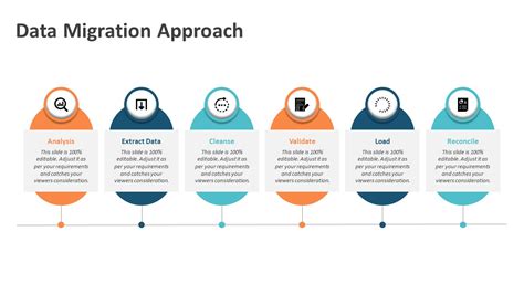 Data Migration Approach Powerpoint Presentation Ppt Templates