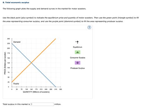 Solved 8 Total Economic Surplus The Following Graph Plots Chegg