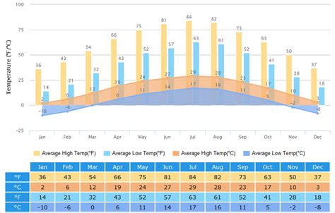 Lanzhou Weather: Climate with Weather Forecast, Best Travel Season