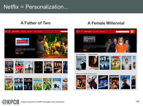 The Future of TV | By 2025 | Active & Innovation