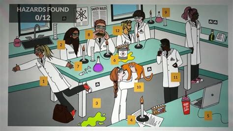 Solved Review The Popup Image For A Potential Lab Hazard Chegg