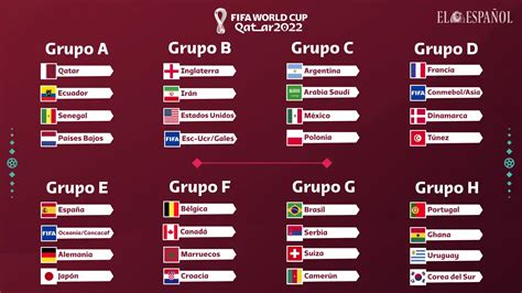 Así Quedaron Los Grupos Para El Mundial De Qatar 2022 Somos Tu Voz