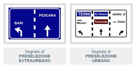 Segnali Di Indicazione Stradali Spiegazioni Di Quizpatenteonline It