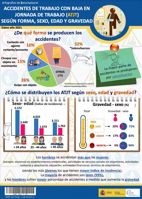 Cartel Accidentes De Trabajo Con Baja En Jornada De Trabajo ATJT