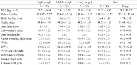 Table 2 From Physical And Physiological Profile Of Iranian World Class