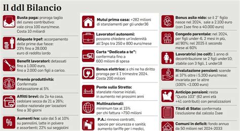 Tutti I Bonus Vecchi E Nuovi Attivi Nel Mamme Lavoratrici