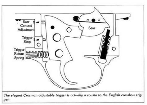 A Special Trigger From The Past Air Gun Blog Pyramyd Air Report