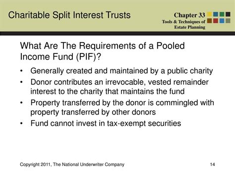 Ppt What Is A Charitable Split Interest Trust Powerpoint