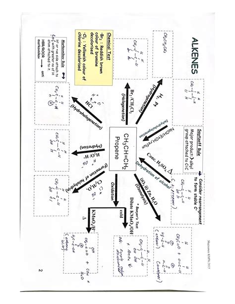 Solution Mind Map Studypool