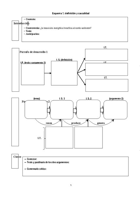 Esquemas para el examen final Esquema 1 definición y causalidad I I