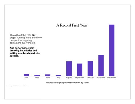 Data Science at The New York Times | PPT