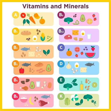 10 Best Printable Vitamin And Mineral Chart Pdf For Free At Printablee