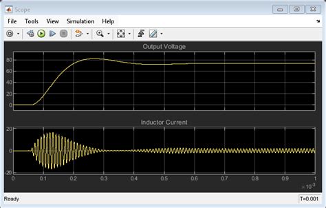 Generate And Synthesize HDL Code For Resonant LLC Converter Using Fixed