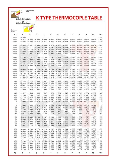 K Type Thermocouple Chart In Mv Thermocouple Type Temperature Table Millivolt Chart Output