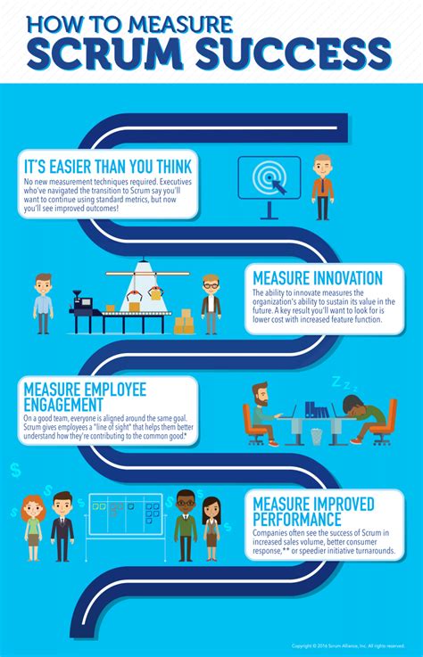 How To Measure Scrum Success Scrum Alliance Transforming The World