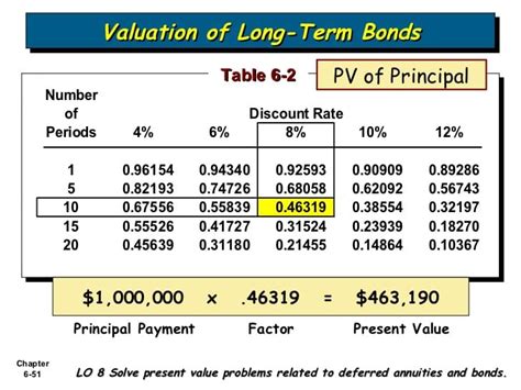 How To Compute For Present Value Factor And Future Value Factor Accountingcoaching