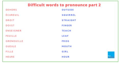 Numbers In French With Pronunciation