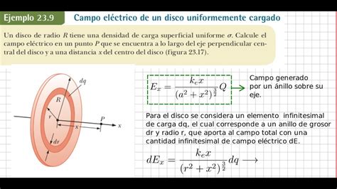 Calcular El Campo El Ctrico Sobre El Eje De Un Disco Cargado