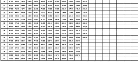 Th Cpc Pay Matrix Table Civilian Employees Revised Civil Pay Matrix