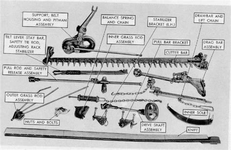 Massey Ferguson 32 Sickle Mower Parts Diagram Massey Ferguso