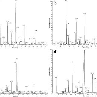 Total Ion Chromatograms TICs Given By GC MS Of The YL Thyme Oil A