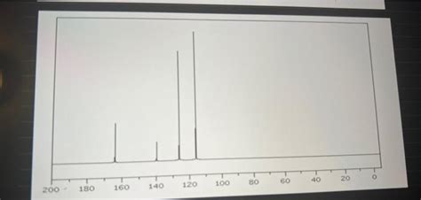 Solved Label All Revelant Peaks On The Ir 1h Nmr And 13 C