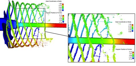 18 Three Dimensional View Of Q Criterion Isosurfaces Demonstrating