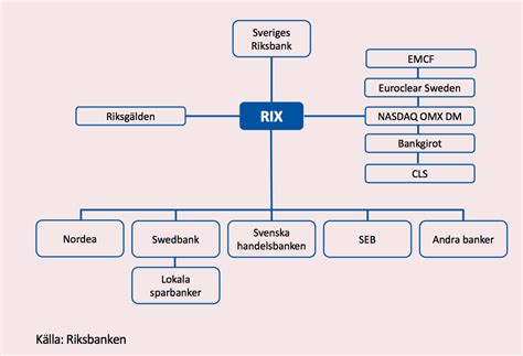 Rix Systemet Arkiv • Cybersäkerhet Och It Säkerhet