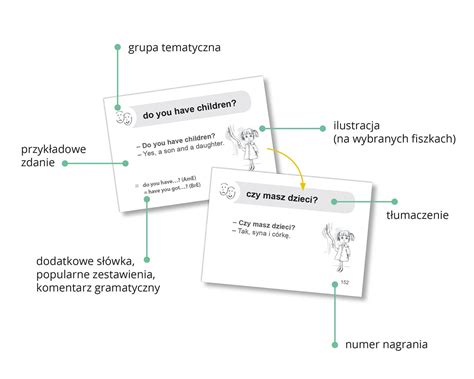 Angielski Fiszki Plus Zwroty Konwersacyjne Dla Pocz Tkuj Cych