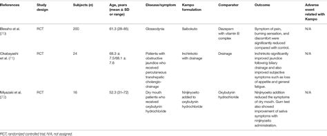 Frontiers Kampo Medicine For Various Aging Related Symptoms A Review