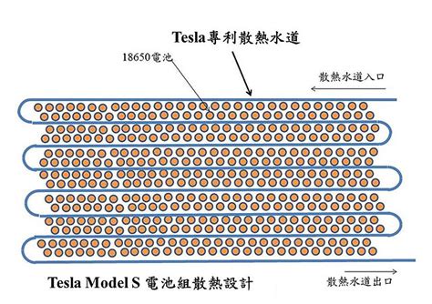 由全球電動車起燃意外，來看鋰電池組的安全性