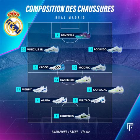 Liverpool Real Madrid La Compo Officielle Les Maillots Les Crampons