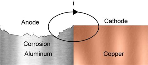 How to avoid anodized aluminum Stainless steel corrosion - AluConsult