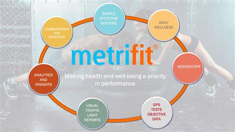 Optimizing The Benefits Of Athlete Self Reporting Measures Metrifit Ready To Perform