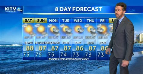 Friday Forecast: Fire Weather Watch in effect Sunday | Weather | kitv.com