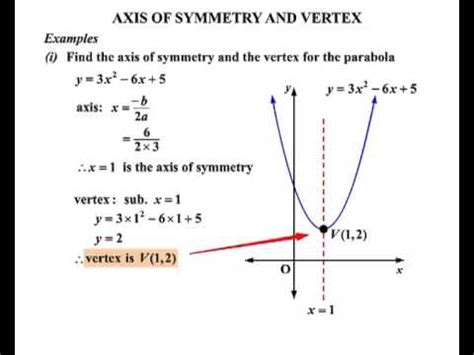 Year 11 And 12 Advanced Axis Of Symmetry And Vertex YouTube