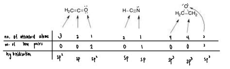 Solved For Each Molecule Given Identify The Hybridization For