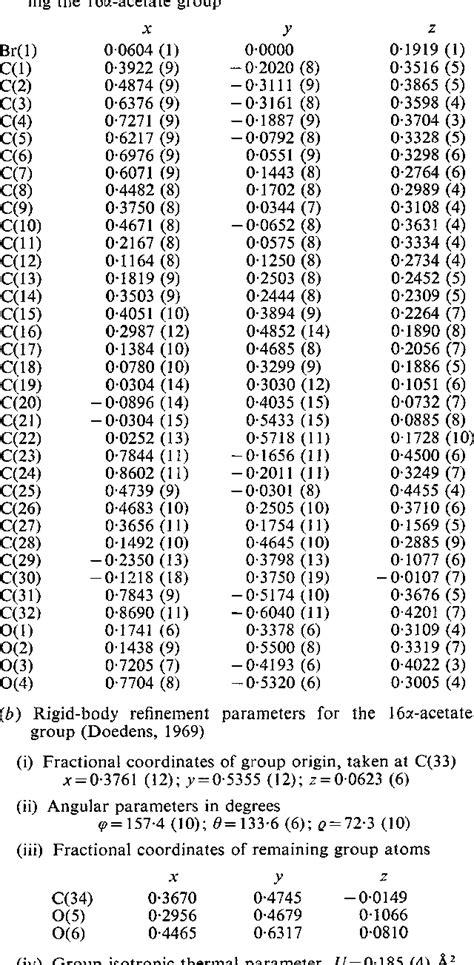 Table 2 From The Crystal And Molecular Structure Of The Bromolactone Of