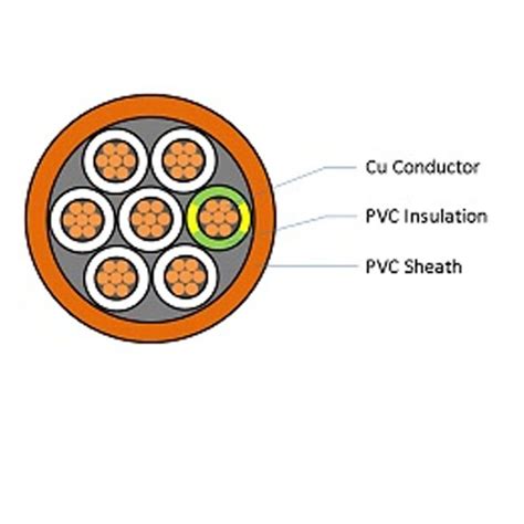 Control Unarmoured 10C E 1 5mm PVC PVC Orange 0 6 1kV MM Electrical