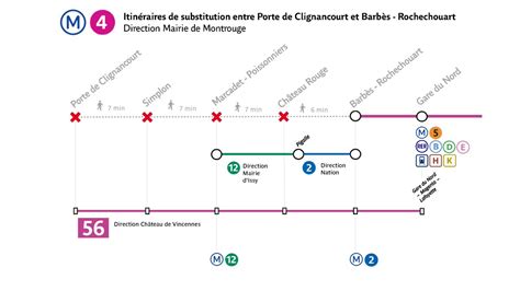 Ligne On Twitter En Raison D Un Bagage Oubli Le Trafic Est