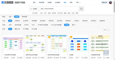 如何画跨职能流程图？教你轻松绘制方法 迅捷画图