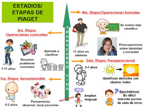 Teorías Del Aprendizaje Teoría De Jean Piaget