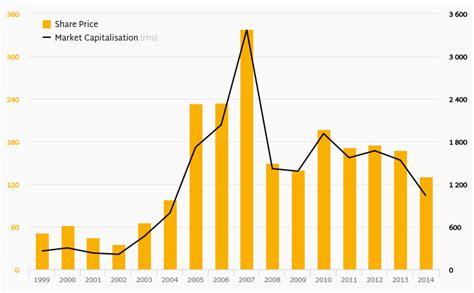 Unipetrol Profit Margins Helgi Library