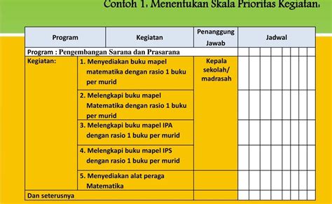 Contoh Program Kerja Tim Sukses Pilkada 2024 Imagesee