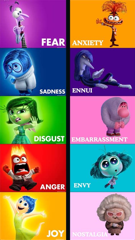 Pin On Intensamente In 2024 Movie Inside Out Blue Disney Characters