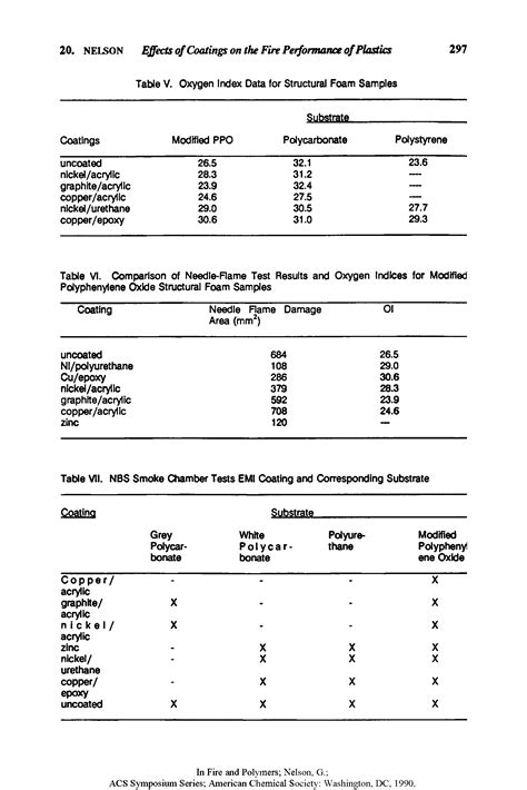 Smoke Chamber Test Big Chemical Encyclopedia