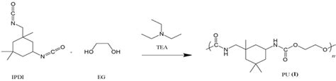 Characterizing Polyurethane Polymerizations With Acomp