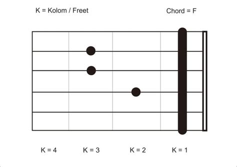 Cara Belajar Gitar Untuk Pemula Kunci Gitar Lengkap