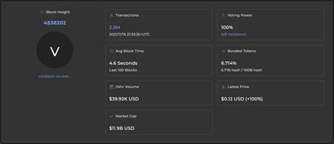 Dashboard Provenance Blockchain Developer Portal