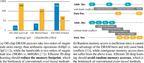 PDF Point Voxel CNN For Efficient 3D Deep Learning Semantic Scholar